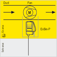 Fan belt monitoring with differential pressure sensor/air paddle