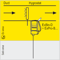 Hygrostat (binary humidity sensor) for use in Ex-area