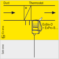 Thermostat (binary sensor for temperature °C) for use in explosion proof areas